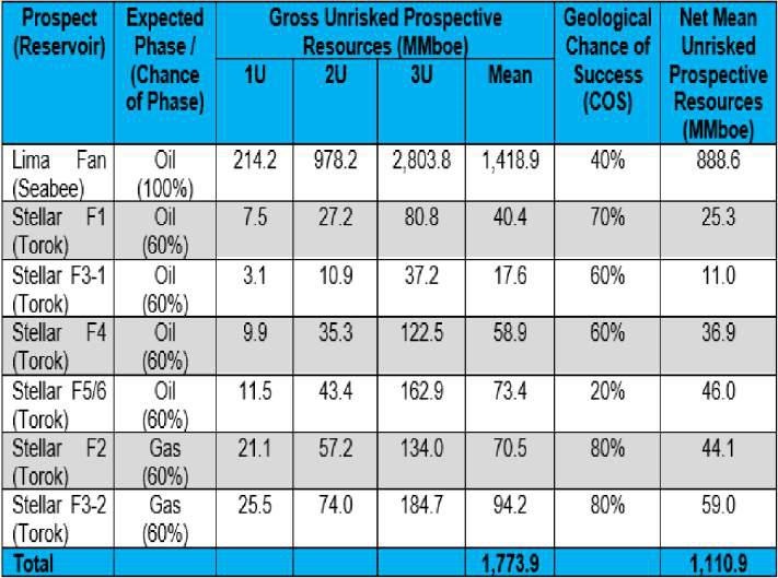 Charlie-1 Graph