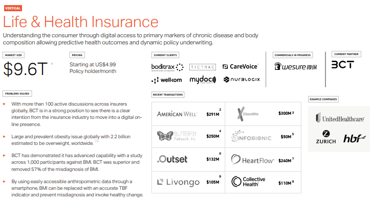 Life and Health Insurance