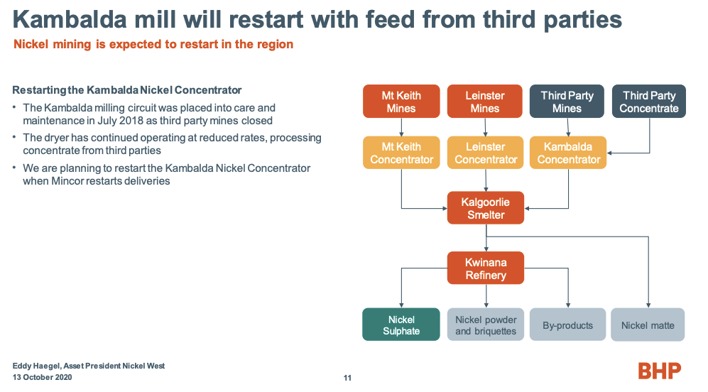 Kambalda Mill process flow chart