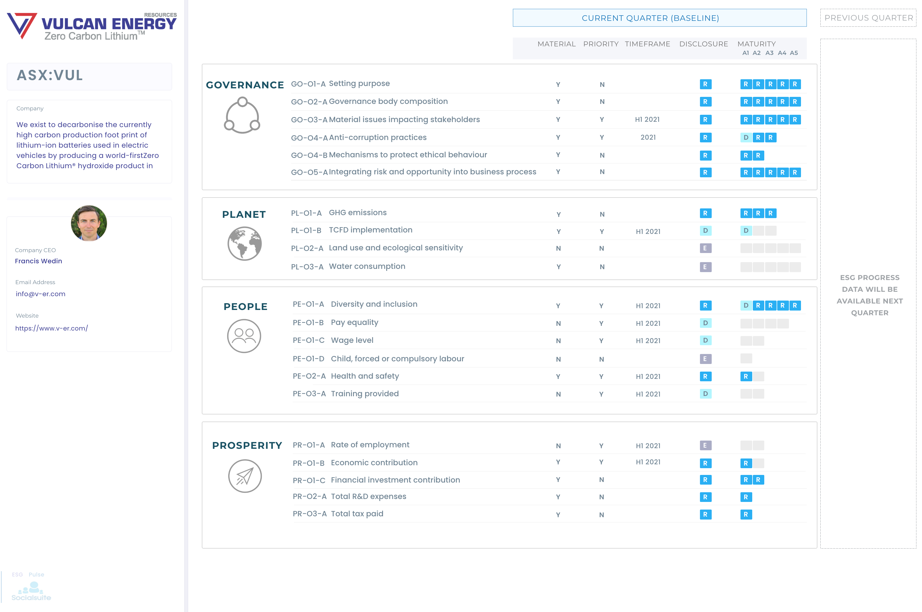 Vulcan Energy Social Suite Dashboard