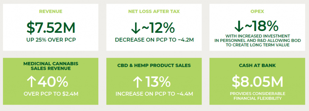 BDA FY 21 Revenue Metrics