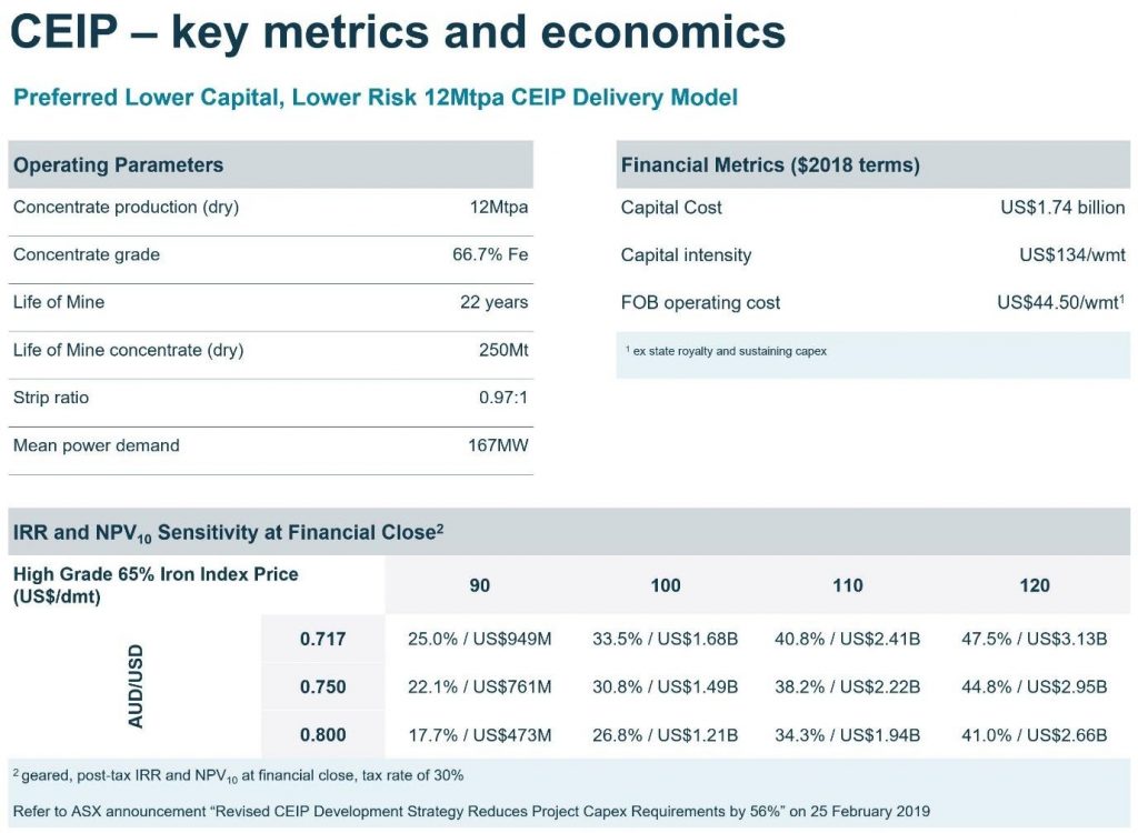 CEIP Key metrics and economics