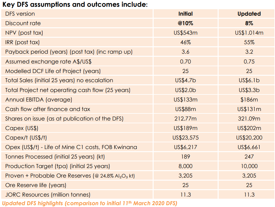 DFS Key Outcomes Table