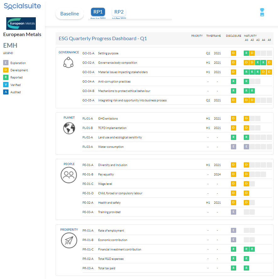 EMH ESG Report