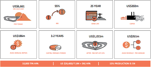 FYI Cost table