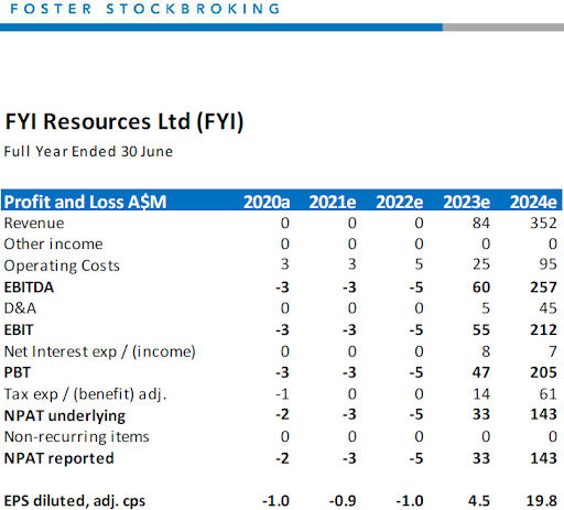 Fosters Stock Broking Price Target Table