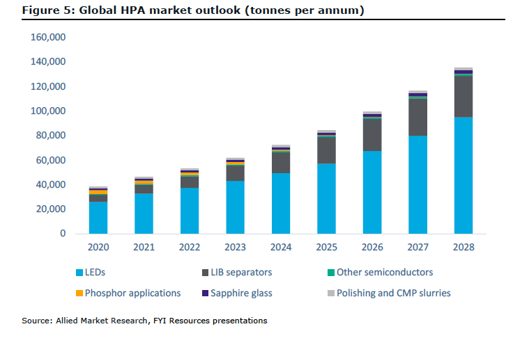 Global HPA market announcement