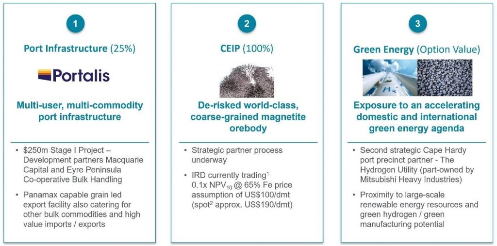 IRD Project Snapshot