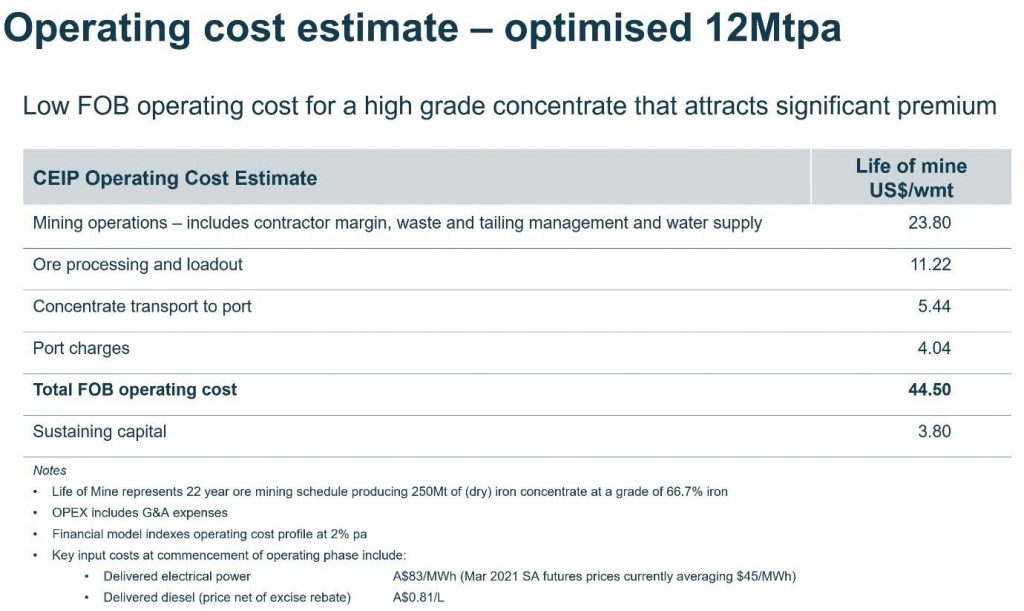 Operating Cost Estimate Table Cape Hardy