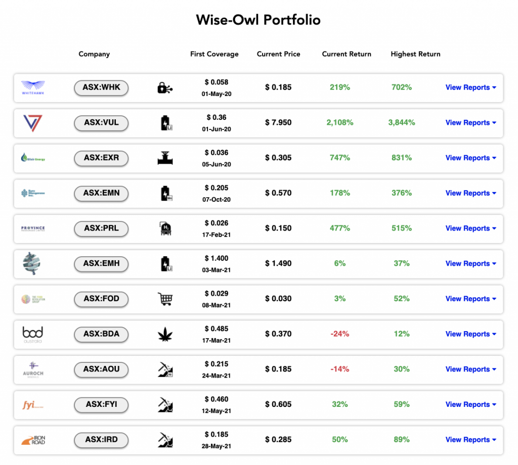 Wise-Owl Portfolio