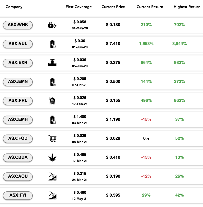 Wise-Owl Portfolio