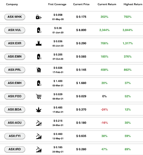 Wise-Owl Portfolio